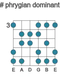 Guitar scale for phrygian dominant in position 3